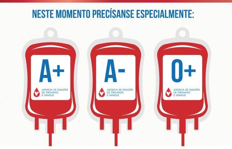doazón sangue reservas baixas A+A-0+ (FILEminimizer)