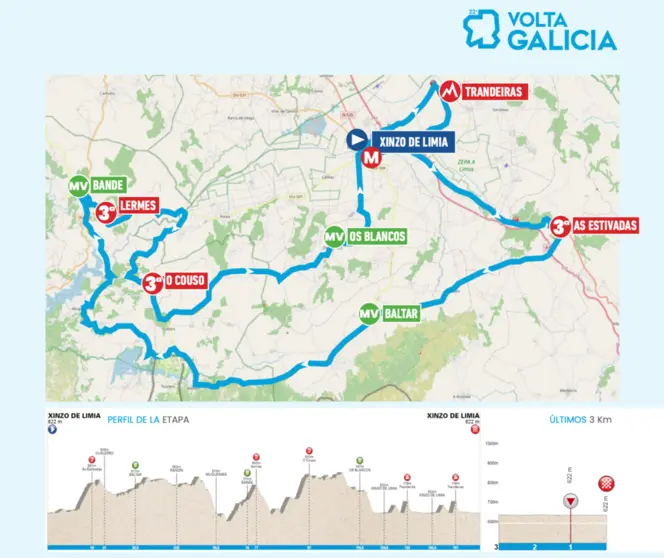 Tercera Etapa de la Vuelta a Galicia, a su paso por Cualedro y Xinzo de Limia.
