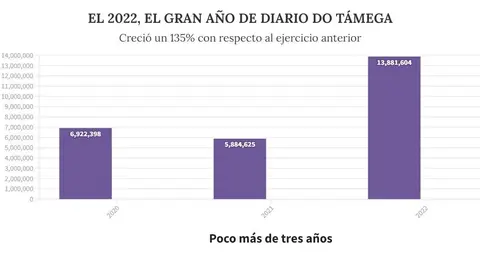 crecimiento