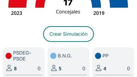 Informaci&oacute;n oficial con el 35,06% escrutado en Ver&iacute;n.