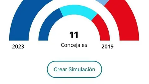 Resultados de las elecciones en Viana do Bolo.