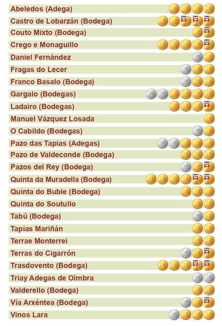 Medallero_DOMonterrei_page-0001