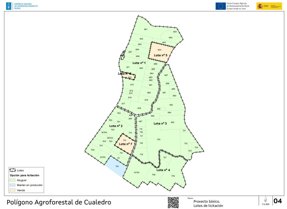 Polígono agroforestal Cualedro, lotes