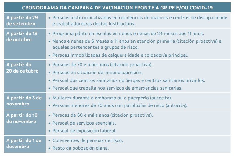 Vacunación gripe y Covid19, cronograma